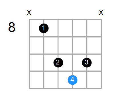 F#dim/F Chord